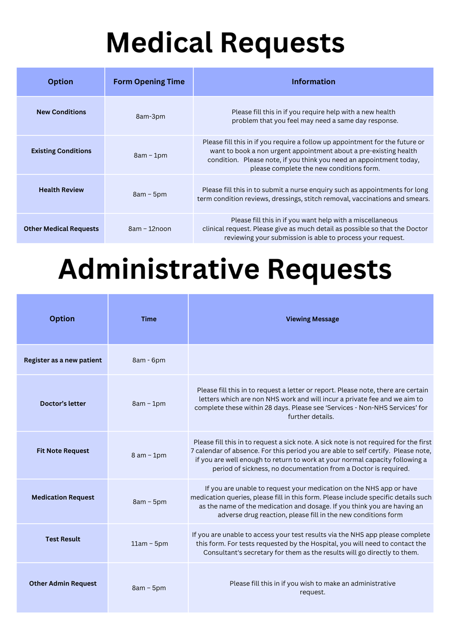 form options